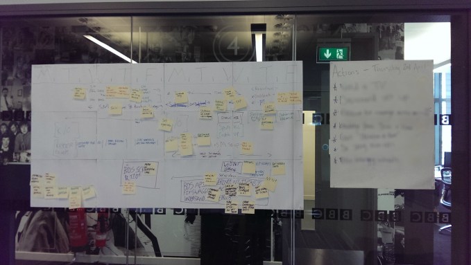 Timeline with Blockers